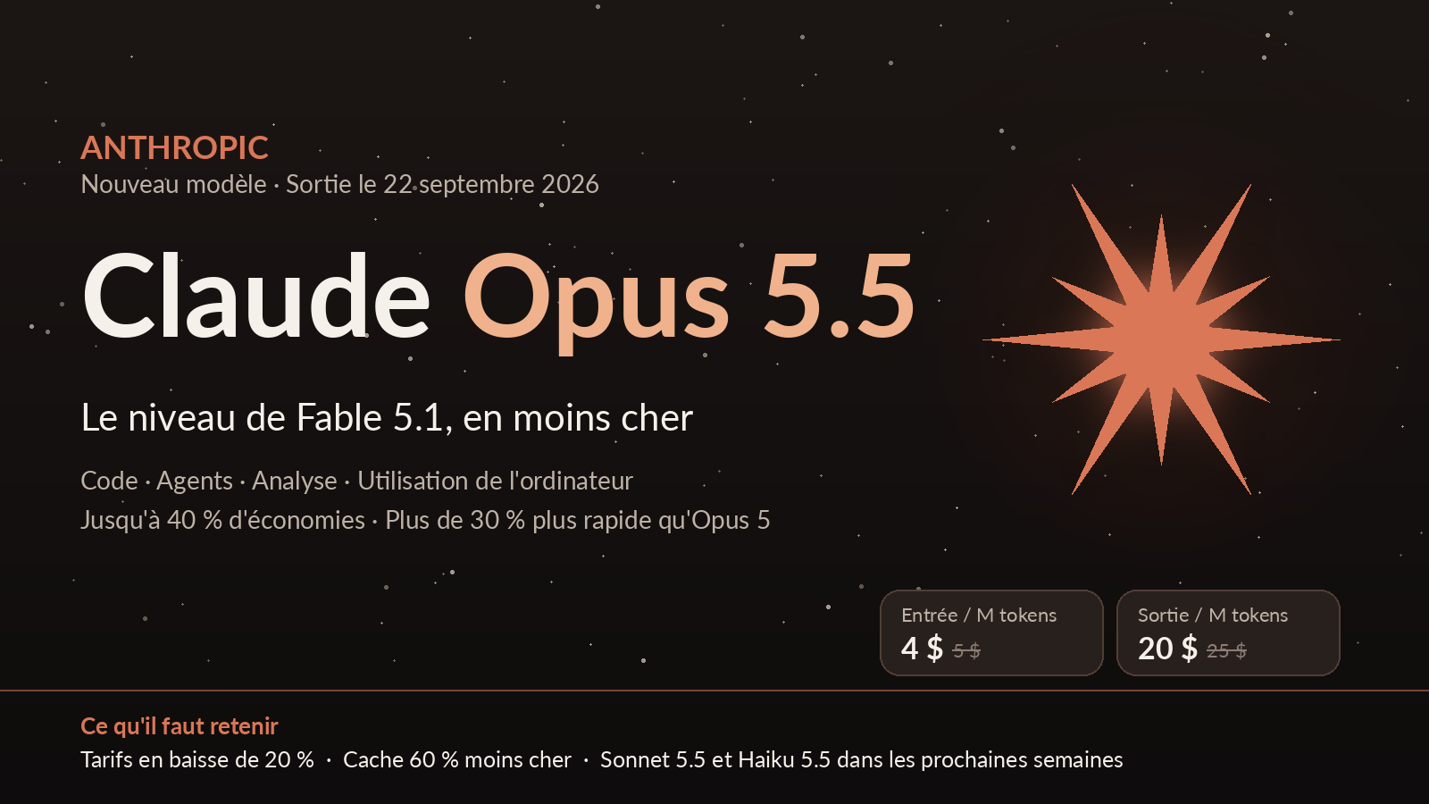 Claude Opus 5.5 : le niveau de Fable 5.1, en moins cher